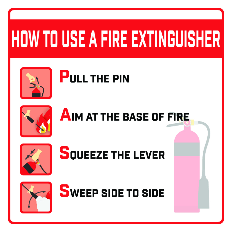 HOW TO USE A FIRE EXTINGUISHER Flame Safety Cornwall Fire 